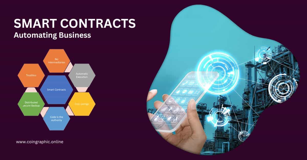 Smart Contracts